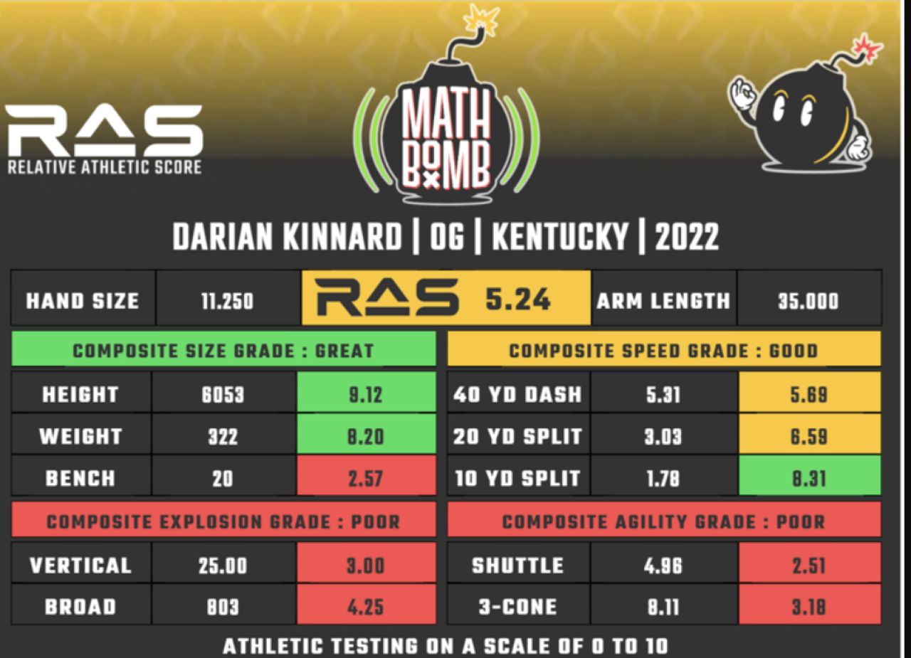 Packers Acquire Darian Kinnard: Versatile Tackle Brings Championship Experience to Green Bay