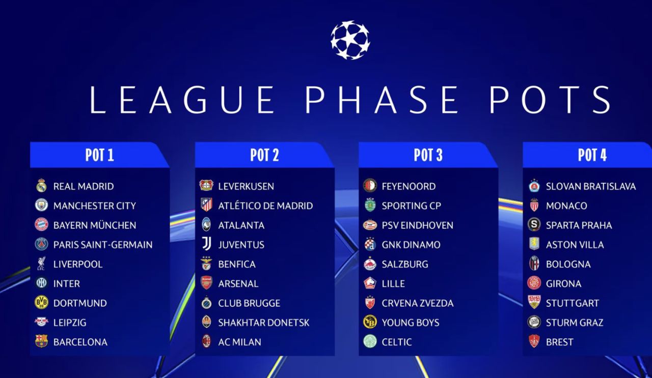 PSG’s Champions League Title Defense Kicks Off with New 36-Team Draw in Monaco